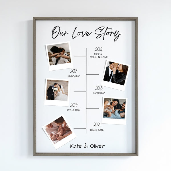 Personalized Photo Timeline Print | Our Love Story Anniversary Gift by greetfleets