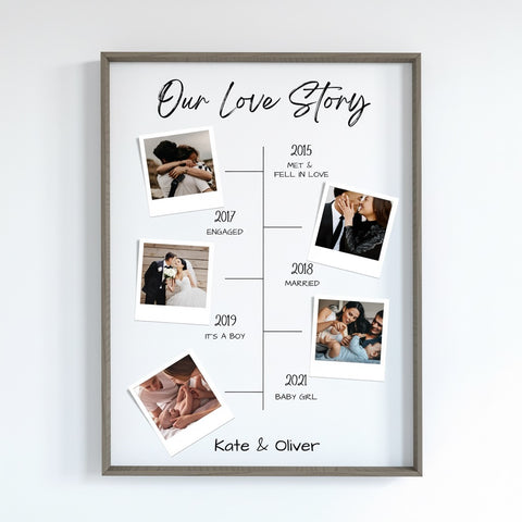 Personalized Photo Timeline Print | Our Love Story Anniversary Gift by greetfleets